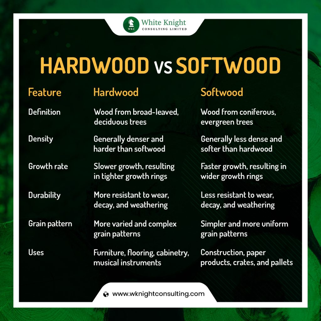 hardwood vs softwood basic differences