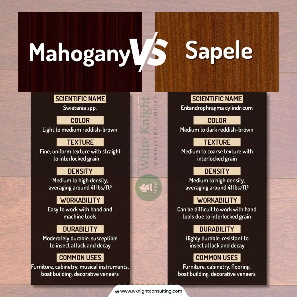Mahogany vs Sapele