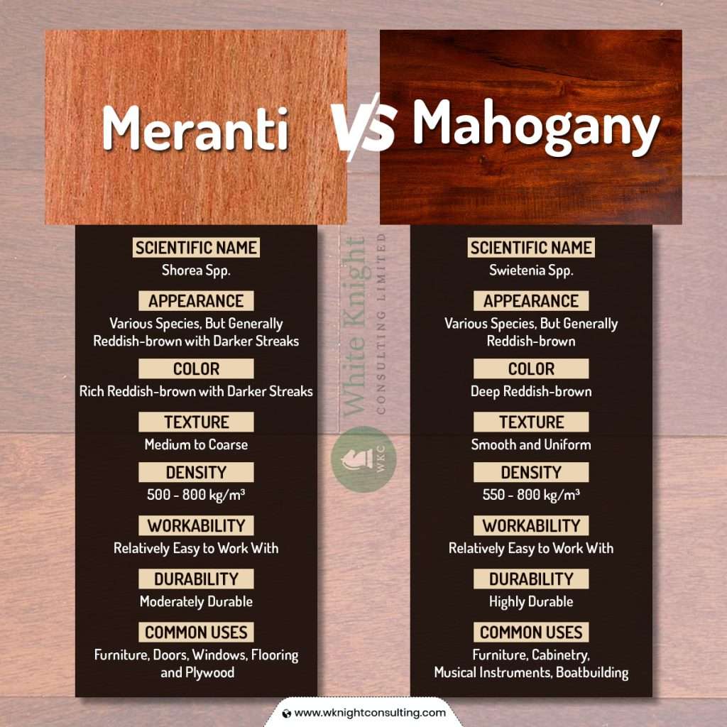 meranti wood vs mahogany wood