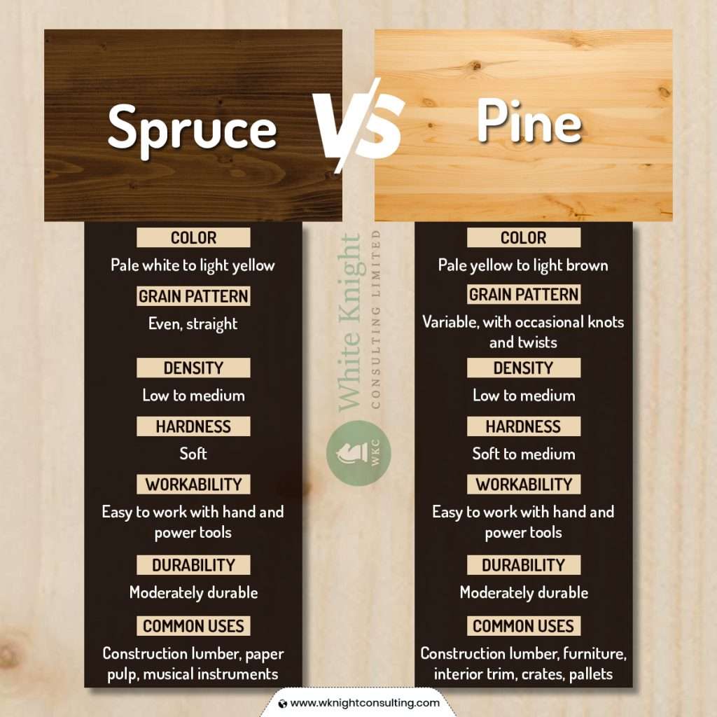 Spruce vs Pine
