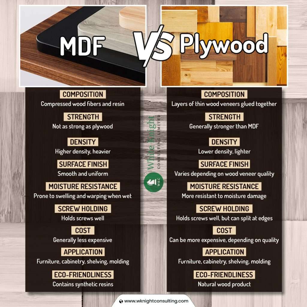 MDF vs Plywood