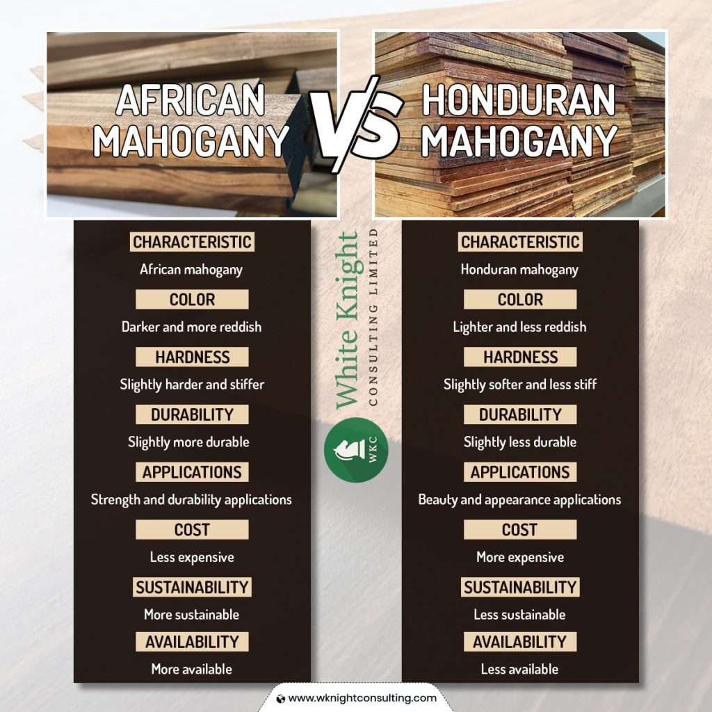 Key differences between African Mahogany and Honduran Mahogany